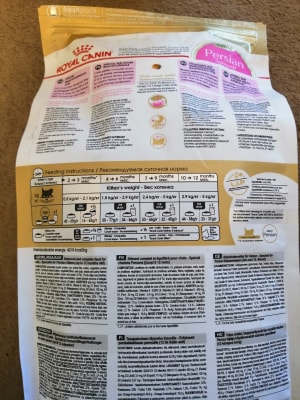 Royal canin 2025 persian ingredients