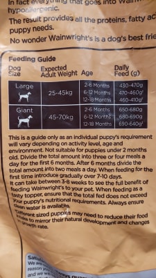 Wainwright S Complete Large Breed Dry Puppy Food Turkey And Brown Rice 15kg Pets At Home